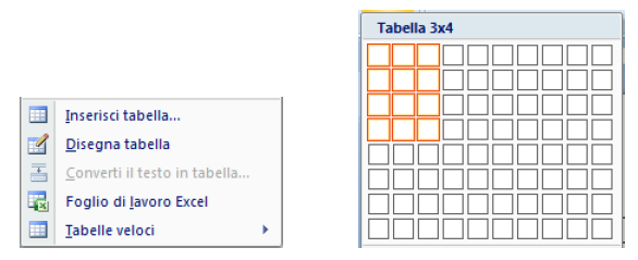 Tabelle